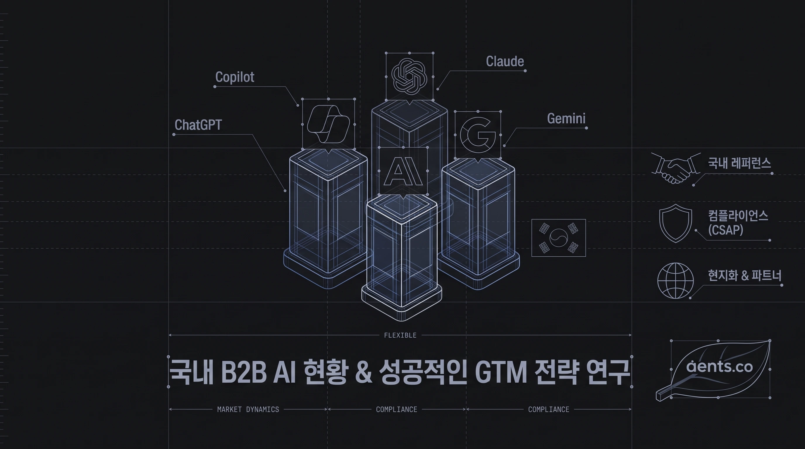 한국 B2B 엔터프라이즈 테크 시장의 규제 역학 구조와 전략