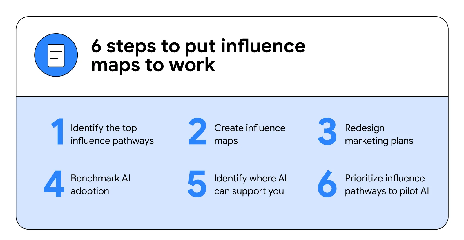 6 steps to put influence maps to work [via:Think with Google]